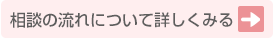 ̤ήˤĤƾܤ